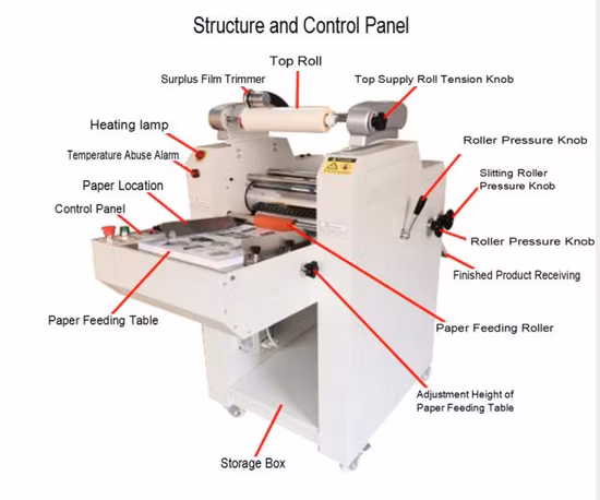 Automatic feeding Single Side Laminating Machine Hot Roll Laminator